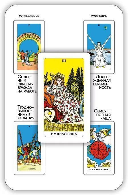 Таро Сочетаний (серия "Учи Таро", уровень 2)