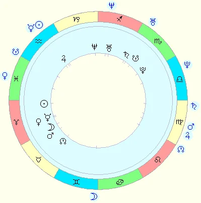 Астрология совместимости_подробный 