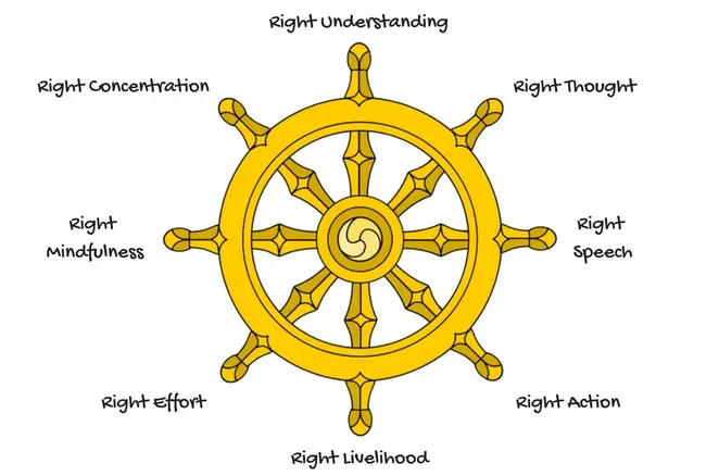 Нирвана и путь к ней Нирвана и путь к ней