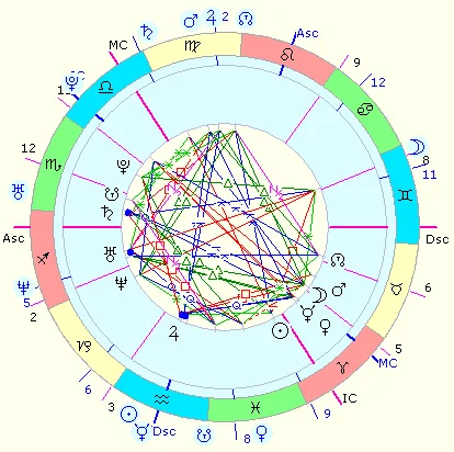 Астрология совместимости_Дома