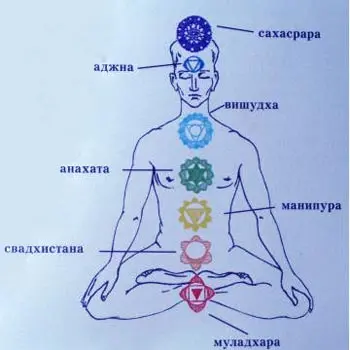 Пятая чакра_Вишудха