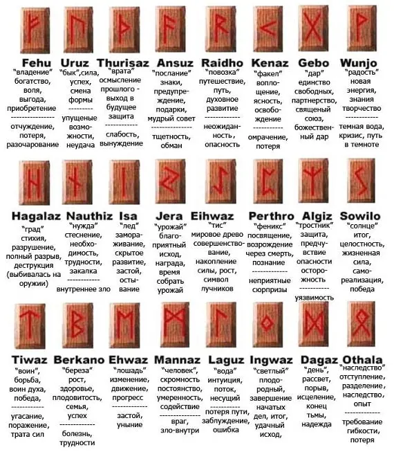 Руны германских язычников