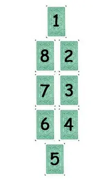 Популярный расклад на картах Таро на деньги