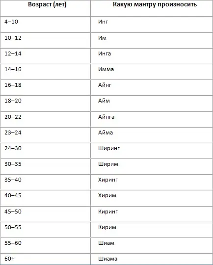 Трансцендентальная медитация_техники