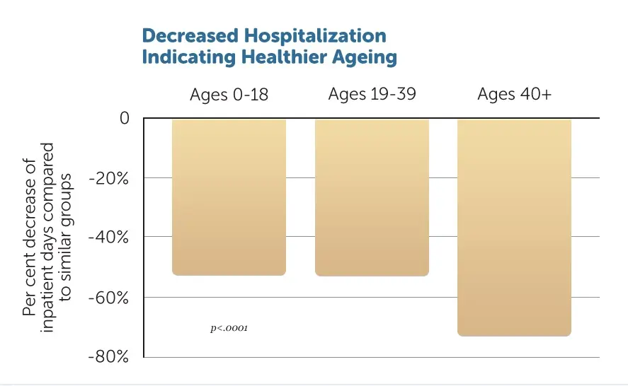H18B-Decreased-Hospitaliz-v11.jpg