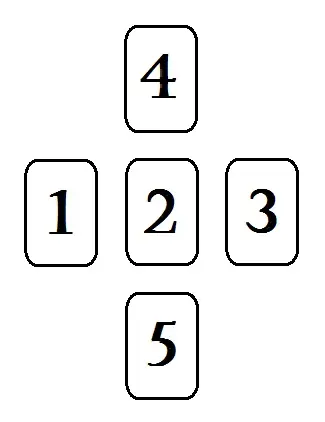 Крест стихий