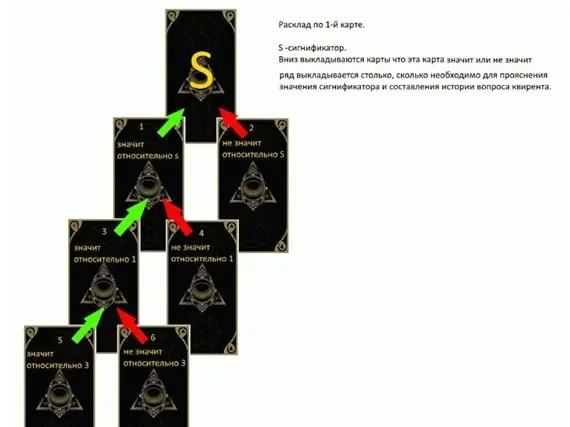 Как сделать расклад Таро «1 карта» на ситуацию