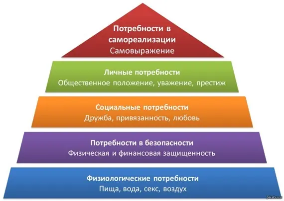 Самовыражение духовных потребностей
