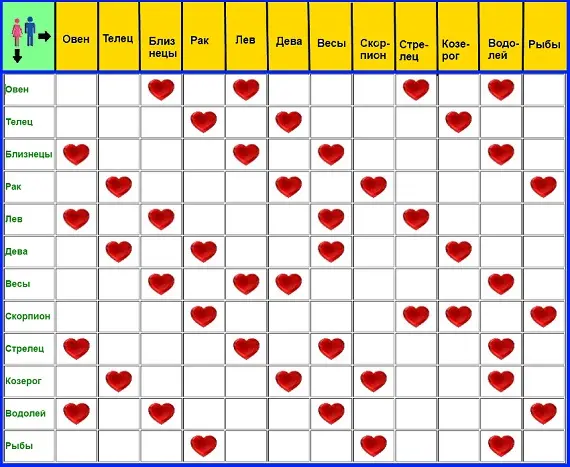 Идеальные отношения – знаки зодиака и стихии Идеальные отношения – знаки зодиака и стихии