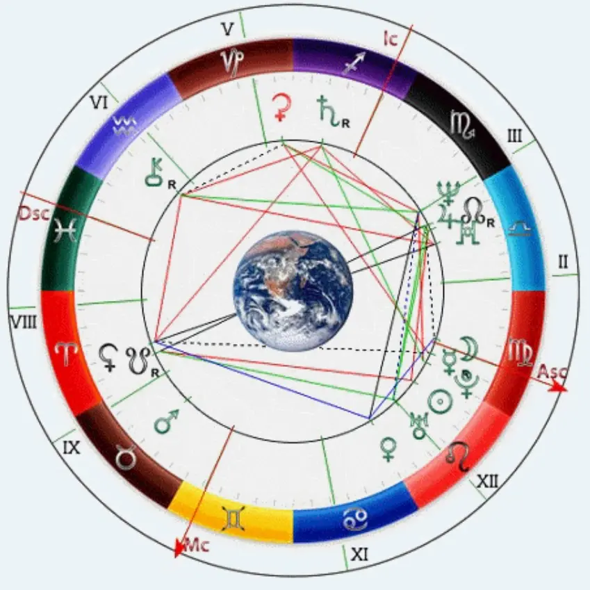 Ведическая натальная карта