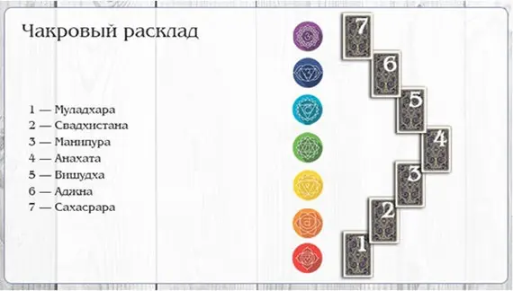 Чакральный расклад на здоровье на Старших Арканах