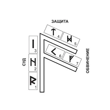 Предсказание Ансуз