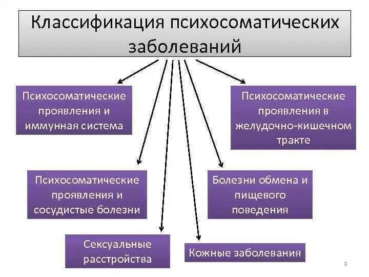 Как лечить психосоматику