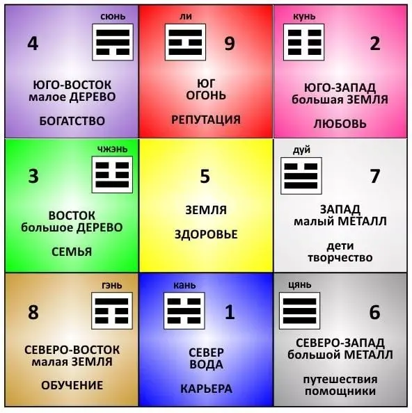 Квадрат Ло-Шу