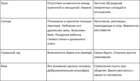 Таблица с картами Таро