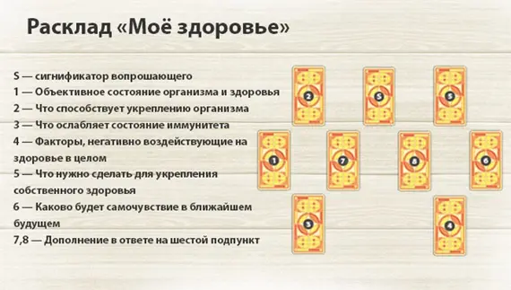 Расклад «Мое здоровье»