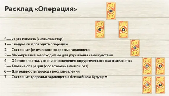 Расклад на операцию