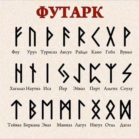 Значения скандинавских рун в гадании