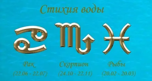 Знаки зодиака по стихиям_Стихия воды