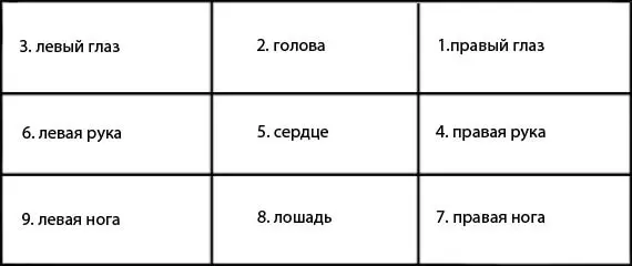 Гадания на бобах