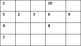 Кельтский крест (расклад на 10 карт) Кельтский крест (расклад на 10 карт)