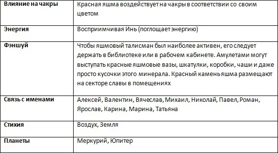 Значение камня красная яшма_таблица